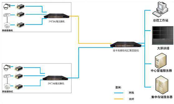 汉信智慧平安城市应用解决方案